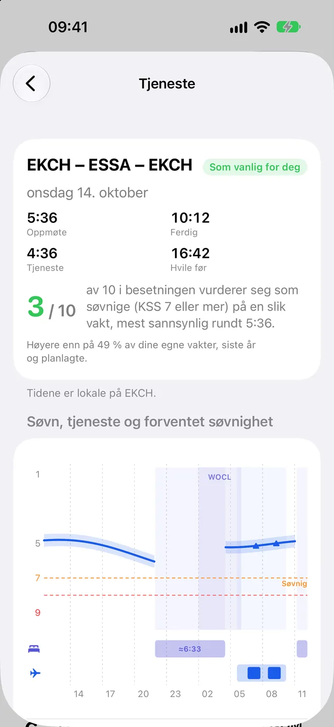 Søvn og utmattelse i Logbook: forventet søvnighet gjennom en tjeneste, med søvnen natten før